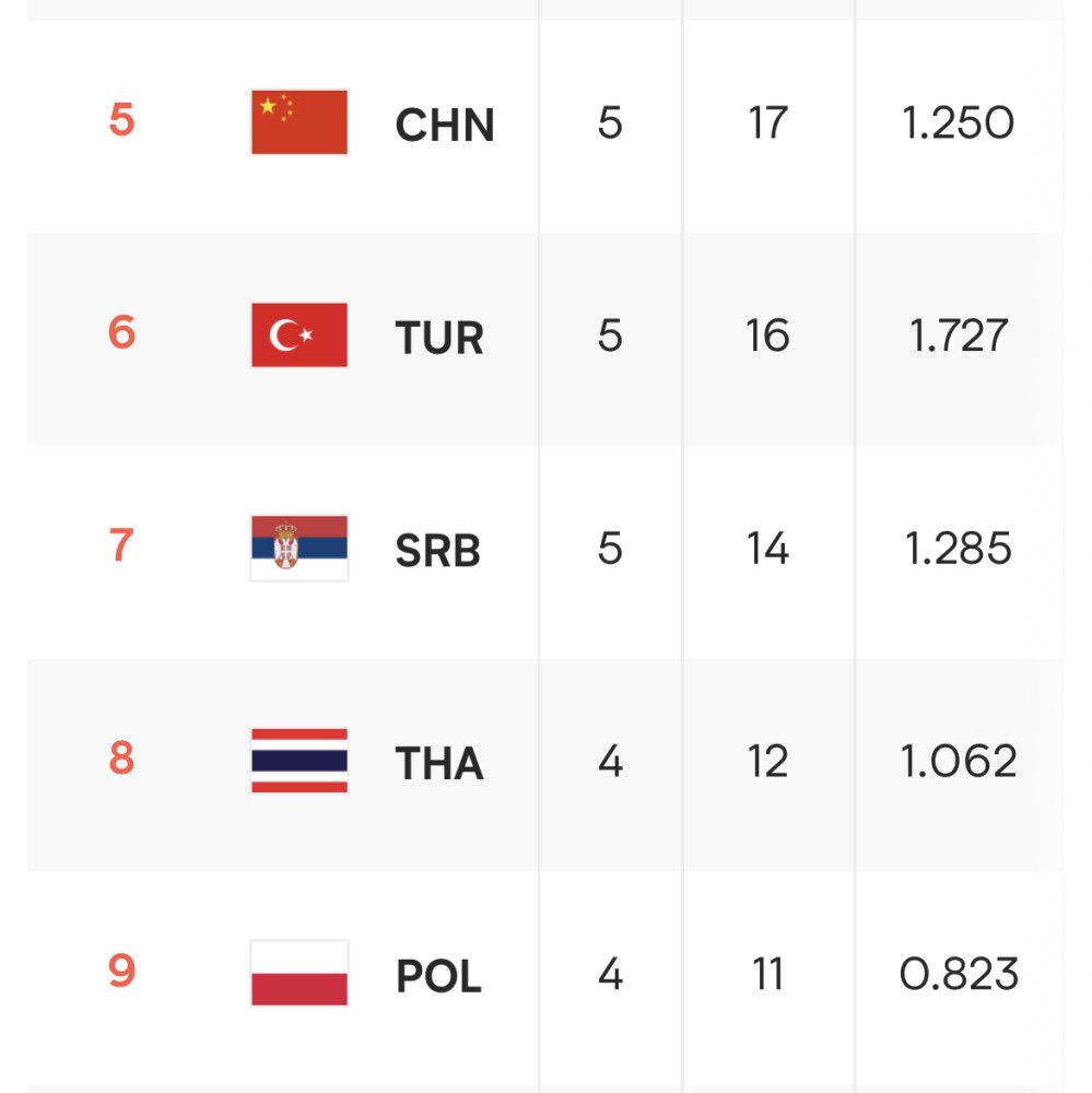 关于葡萄牙力克瑞典,晋级形势一片光明的信息 关于葡萄牙力克瑞典,晋级形势一片光明的信息