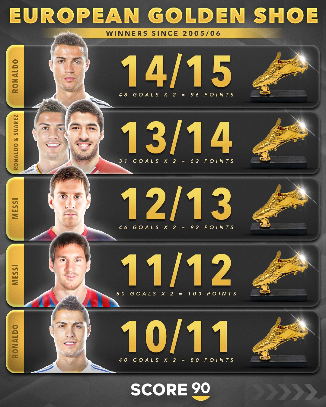 欧洲运动员强势崭露头角,夺得奖牌 欧洲运动员强势崭露头角,夺得奖牌