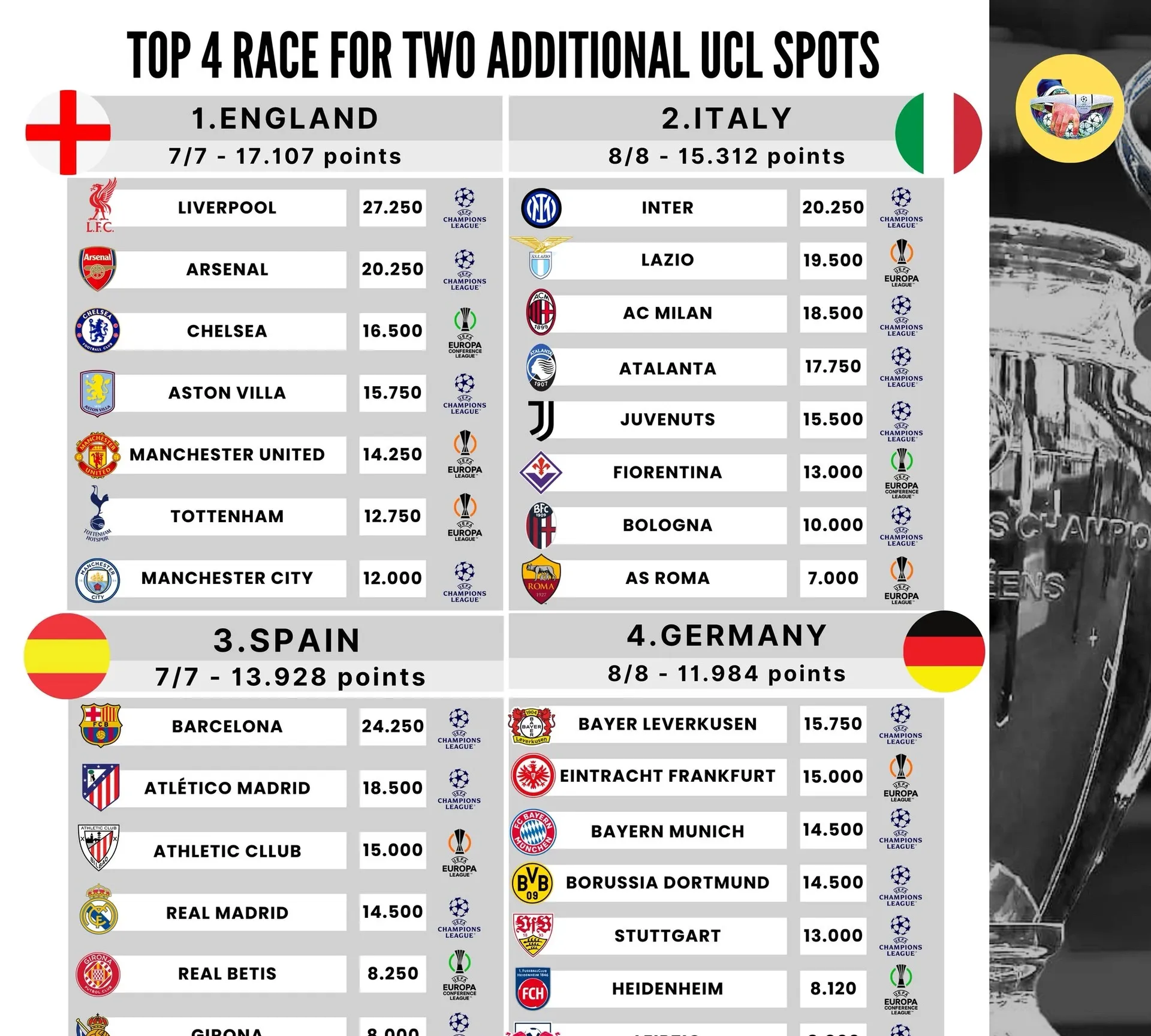 皇家社会战术调整,欧冠积分不容有失 皇家社会战术调整,欧冠积分不容有失