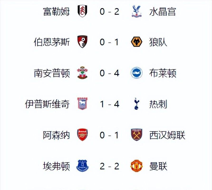 阿森纳连胜,平度利物浦积分 阿森纳连胜,平度利物浦积分