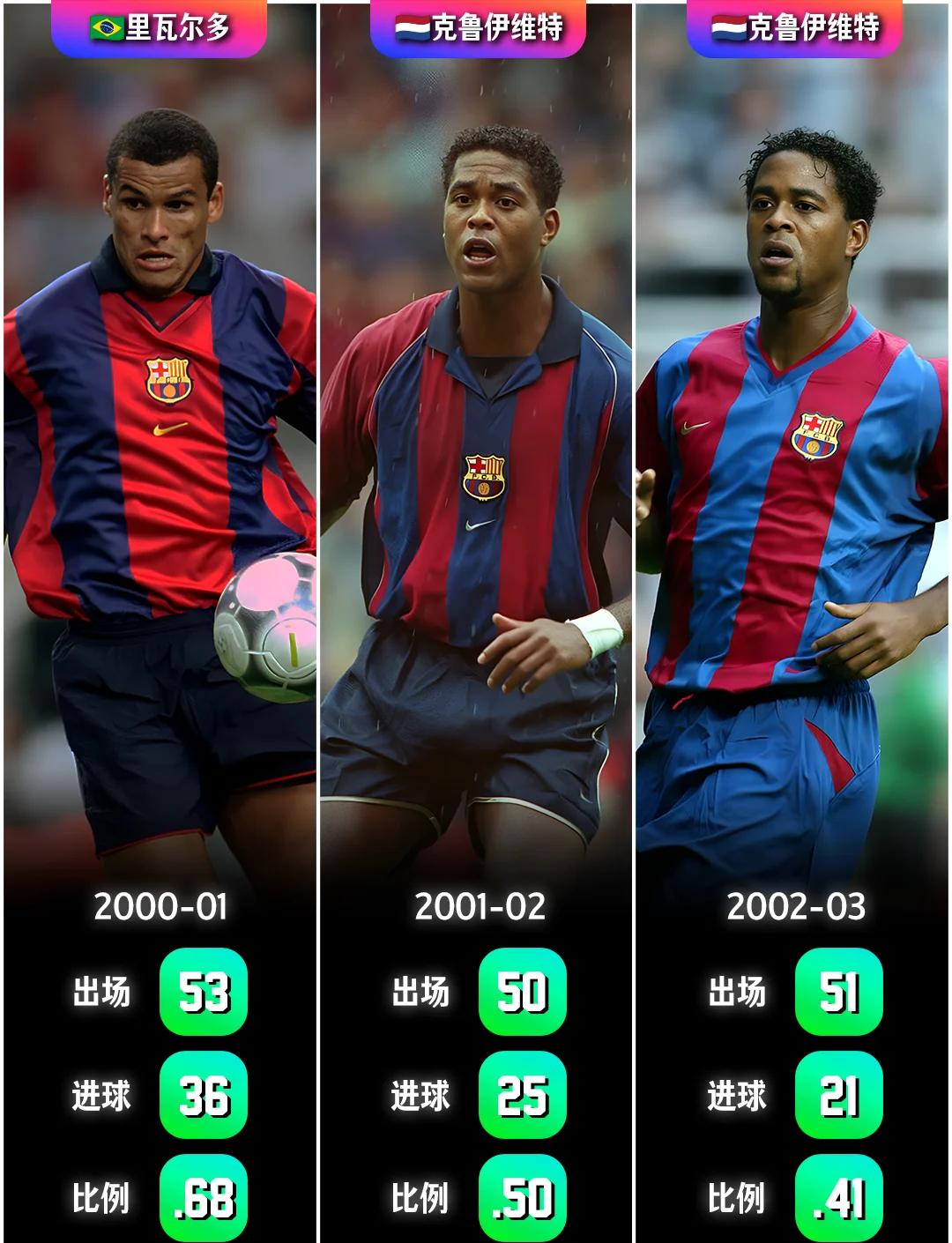 关于梅西刷新进球纪录,巴塞罗那全取三分,奔向欧冠淘汰赛的信息 关于梅西刷新进球纪录,巴塞罗那全取三分,奔向欧冠淘汰赛的信息