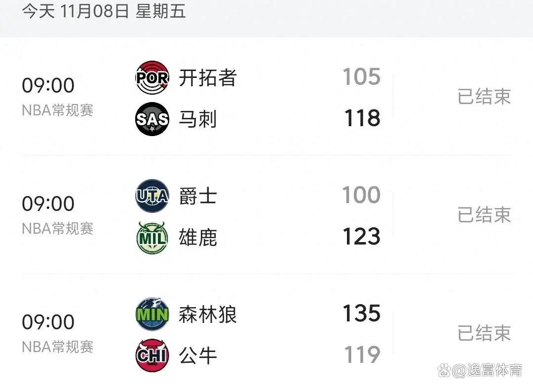 包含开拓者主场大胜森林狼，积分稳步上升的词条