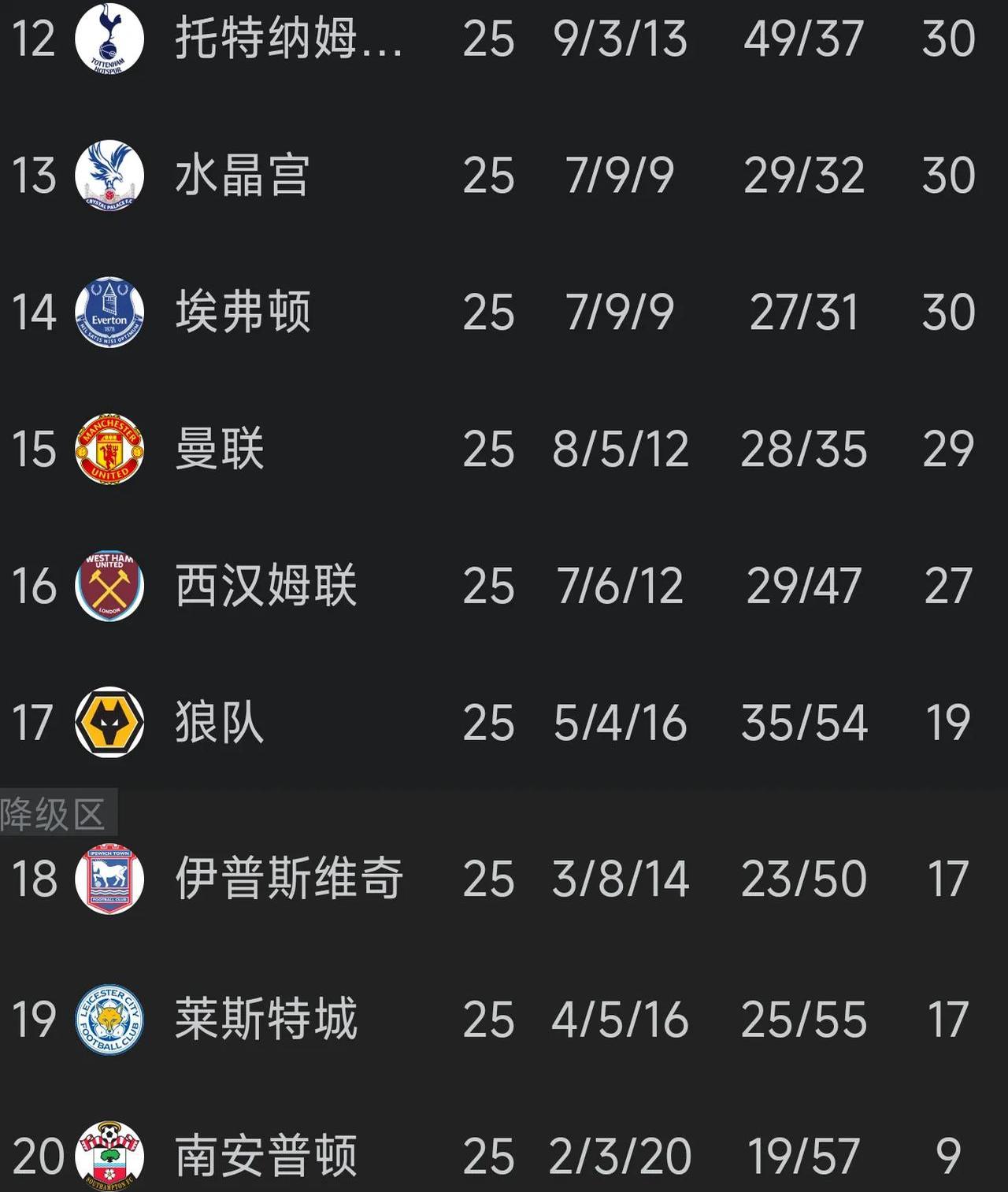 曼联低迷难振，球迷呼吁实力提升