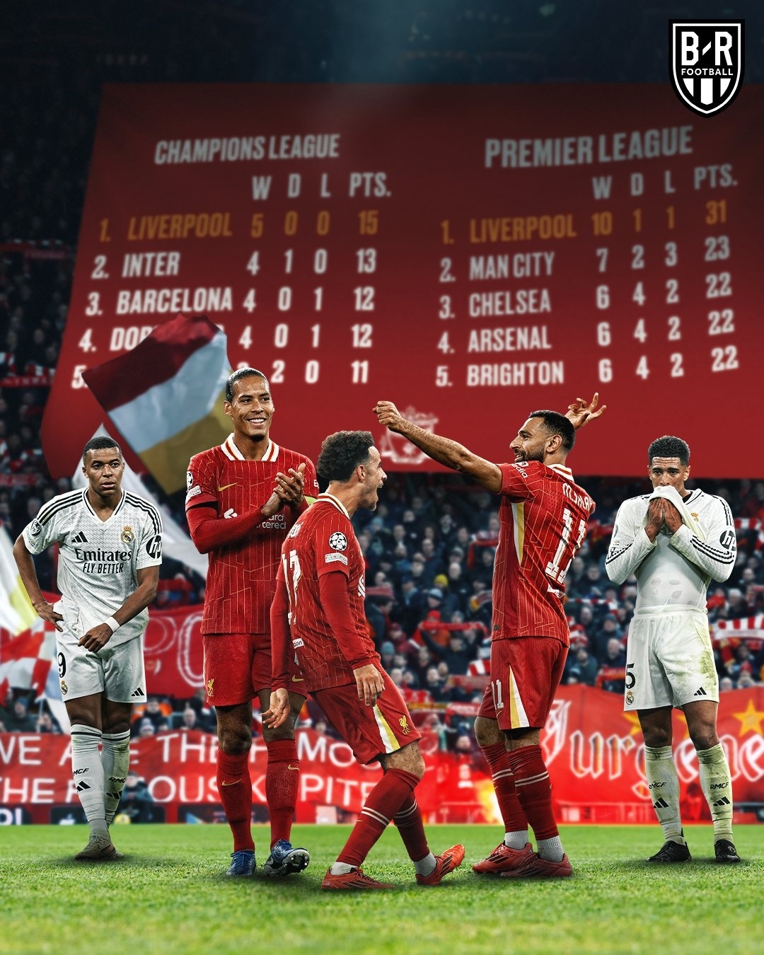 利物浦击败对手晋级欧冠八强 利物浦击败对手晋级欧冠八强