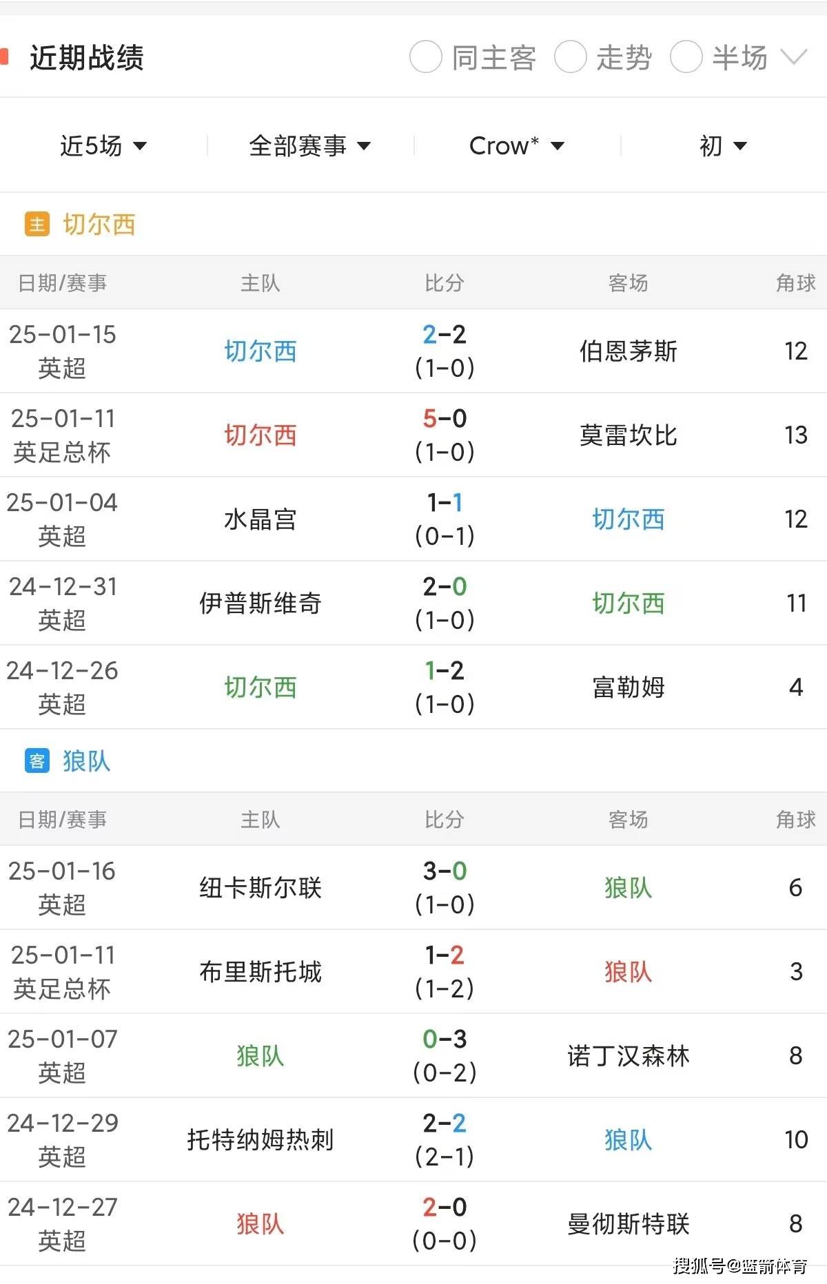 开云体育入口-切尔西客场逼平狼队，继续稳居前四位置