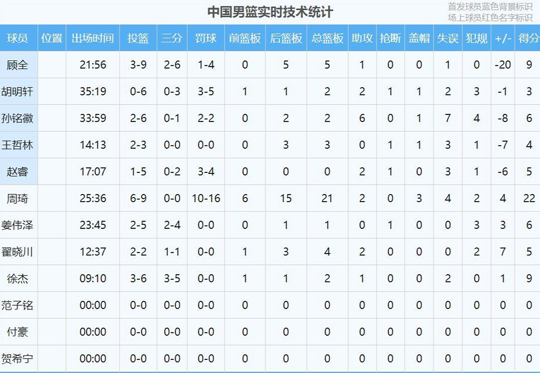 韩国队无缘四强,遗憾止步八强 韩国队无缘四强,遗憾止步八强