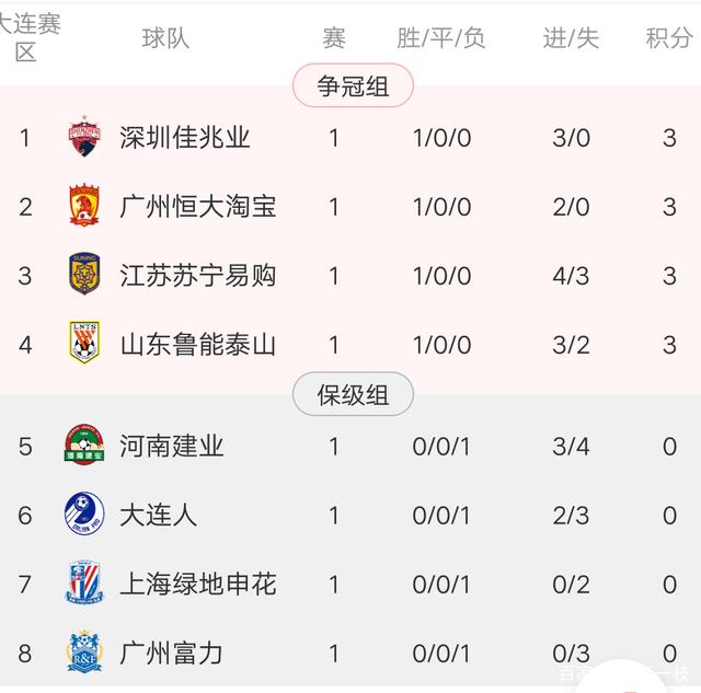 关于鲁能主场大胜泰达，积分榜逐渐上升的信息