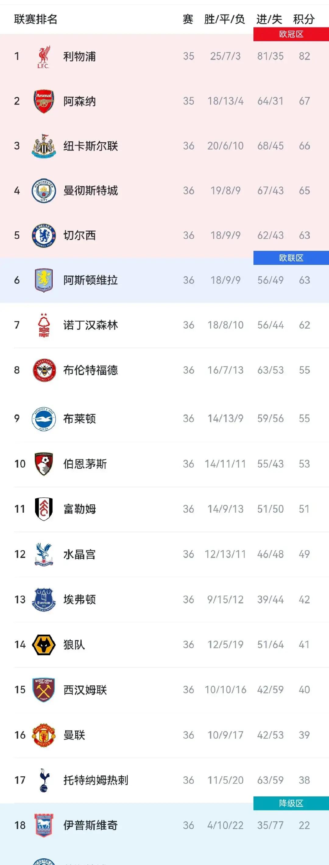 英超全球转播额再创新高,英格兰足球吸引全球关注 英超全球转播额再创新高,英格兰足球吸引全球关注