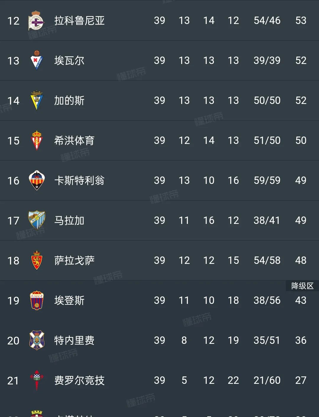 开云体育官网-联赛战绩数据分析球队排名情况