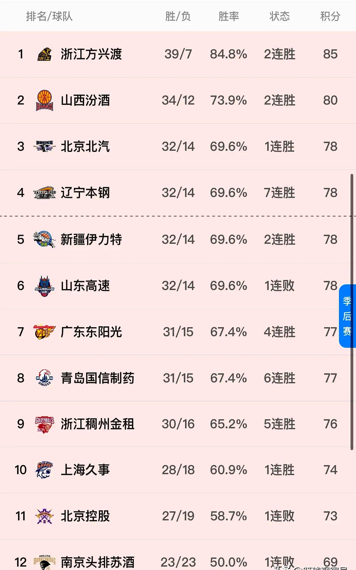 开云体育入口-关于CBA联赛再掀风潮，各队球员实力逐步增强的信息