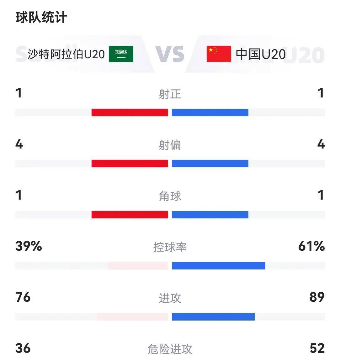 亚洲杯小组赛:沙特输给卡塔尔,惨遭淘汰的简单介绍 亚洲杯小组赛:沙特输给卡塔尔,惨遭淘汰的简单介绍