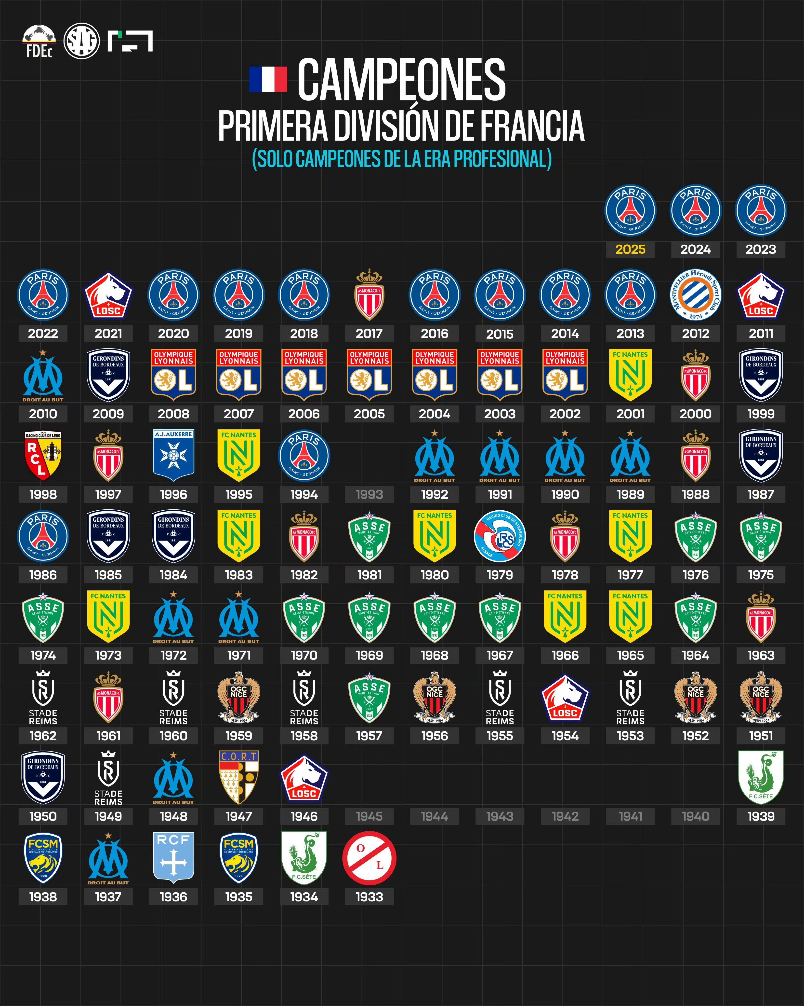 法甲球队实力榜前列,近期赛事备受关注 法甲球队实力榜前列,近期赛事备受关注