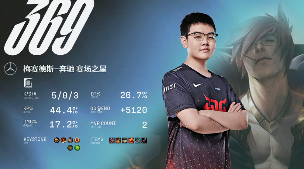 TL险胜LGD,369开启传奇时刻顶尖较量半决赛,强势挺进下一轮 TL险胜LGD,369开启传奇时刻顶尖较量半决赛,强势挺进下一轮