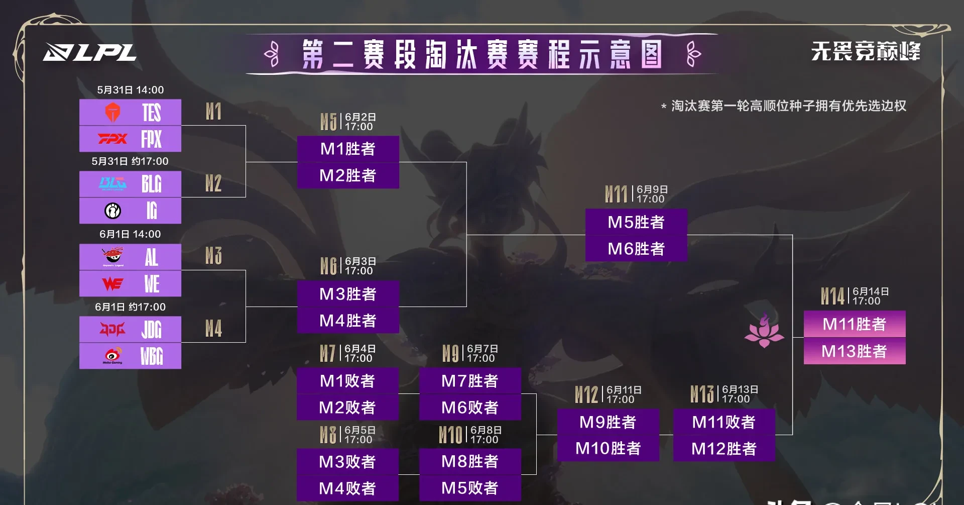 包含TES绝杀JDG,369完成史诗逆转峡谷大战小组赛,让粉丝疯狂欢呼的词条 包含TES绝杀JDG,369完成史诗逆转峡谷大战小组赛,让粉丝疯狂欢呼的词条
